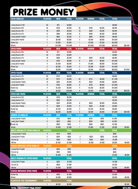 2024 australian open money.